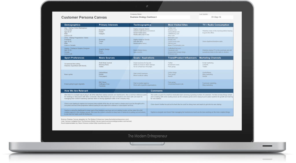 Customer Persona Canvas Screenshot