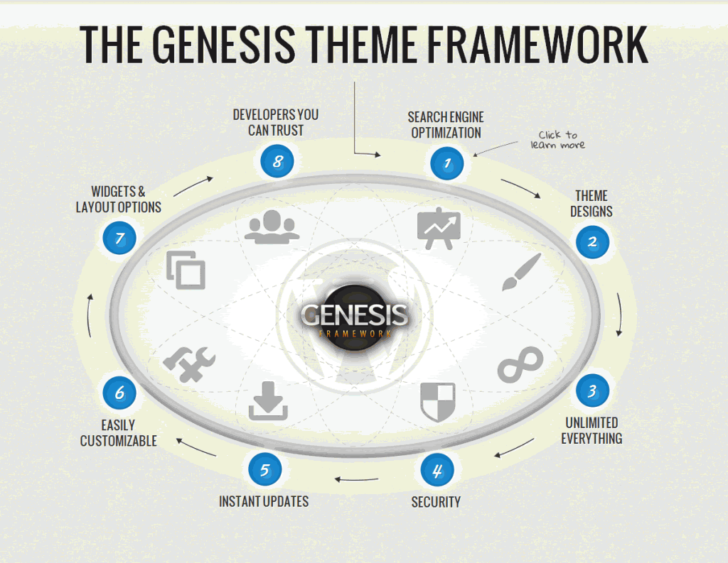 Genesis Theme Framework for WordPress
