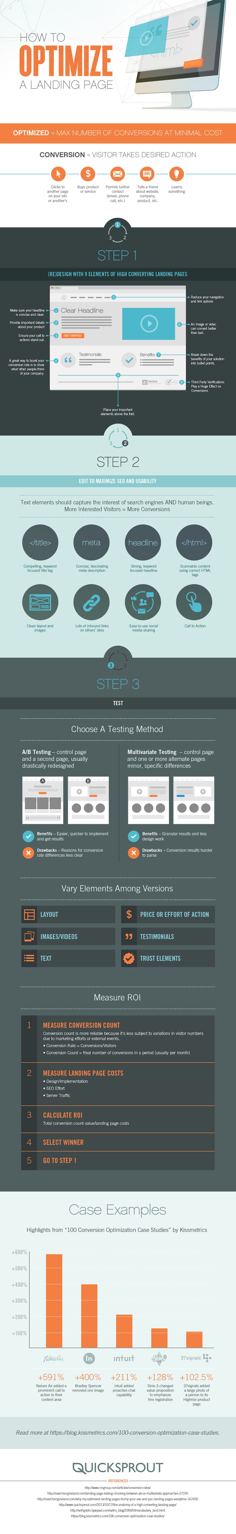 How to Optimize a Landing Page