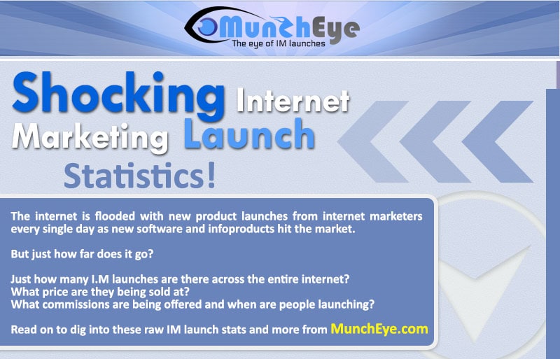 Muncheye Internet Marketing Launch Statistics