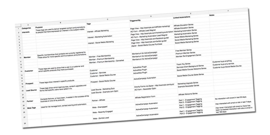 Tagging Strategy Spreadsheet Screenshot